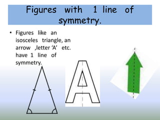 Symmetry in mathematics | PPTX