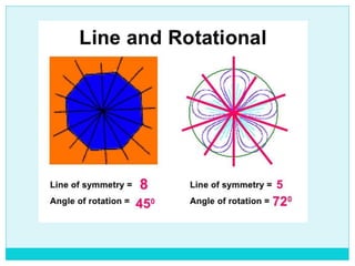 CLASS VI MATHS SYMMETRY | PPTX
