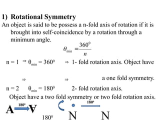 Symmetry-SSymmetry-metry-of-a-Crystal-2.pptx