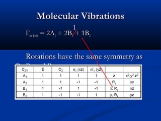 MMoolleeccuullaarr VViibbrraattiioonnss 
1 
ГГrroott && vviibb == 22AA11 ++ 22BB11 ++ 11BB22 
RRoottaattiioonnss hhaavvee tthhee ssaammee ssyymmmmeettrryy aass 
RRxx,, RRyy aanndd RRzz.. 
 