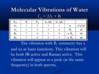 MMoolleeccuullaarr VViibbrraattiioonnss ooff WWaatteerr 
ГГvviibb == 22AA11 ++ BB11 
The vibration with B1 symmetry has x 
and xz as basis functions. This vibration will 
be both IR active and Raman active. This 
vibration will appear as a peak (at the same 
frequency) in both spectra. 
 