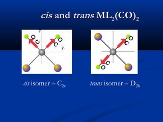 cciiss aanndd ttrraannss MMLL22((CCOO))22 
O 
C 
O 
C 
O 
C 
C 
O 
cis isomer – C2v trans isomer – D2h 
 