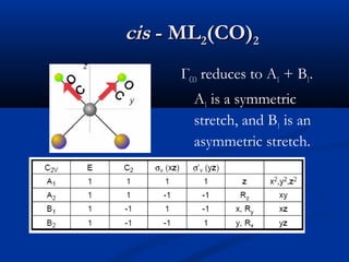 cciiss -- MMLL22((CCOO))22 
ГCO reduces to A1 + B1. 
A1 is a symmetric 
stretch, and B1 is an 
asymmetric stretch. 
O 
C 
O 
C 
 