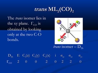 ttrraannss MMLL22((CCOO))22 
O 
C 
y 
C 
O 
x 
trans isomer – D2h 
The trans isomer lies in 
the xy plane. ГCO is 
obtained by looking 
only at the two C-O 
bonds. 
DD22hh EE CC22((zz) CC22((yy) CC22((xx) ii σσxxyy σσxxzz σσyyzz 
ГCO 22 00 00 22 00 22 22 00 
 