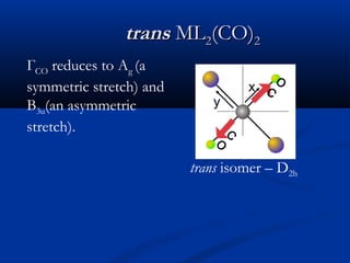 ttrraannss MMLL22((CCOO)22 
O 
C 
C 
O 
trans isomer – D2h 
ГCO reduces to Ag (a 
symmetric stretch) and 
B3u(an asymmetric 
stretch). 
y 
x 
 