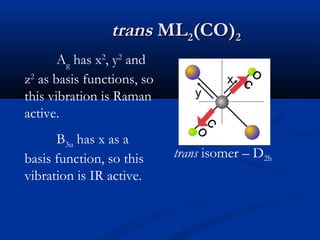 ttrraannss MMLL22((CCOO))22 
O 
C 
C 
O 
trans isomer – D2h 
Ag has x2, y2 and 
z2 as basis functions, so 
this vibration is Raman 
active. 
B3u has x as a 
basis function, so this 
vibration is IR active. 
y 
x 
 
