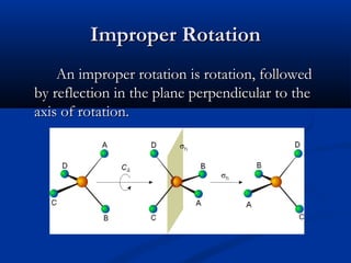 IImmpprrooppeerr RRoottaattiioonn 
AAnn iimmpprrooppeerr rroottaattiioonn iiss rroottaattiioonn,, ffoolllloowweedd 
bbyy rreefflleeccttiioonn iinn tthhee ppllaannee ppeerrppeennddiiccuullaarr ttoo tthhee 
aaxxiiss ooff rroottaattiioonn.. 
 