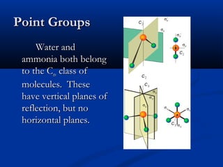 PPooiinntt GGrroouuppss 
WWaatteerr aanndd 
aammmmoonniiaa bbootthh bbeelloonngg 
ttoo tthhee CCnnvv ccllaassss ooff 
mmoolleeccuulleess.. TThheessee 
hhaavvee vveerrttiiccaall ppllaanneess ooff 
rreefflleeccttiioonn,, bbuutt nnoo 
hhoorriizzoonnttaall ppllaanneess.. 
 