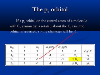 TThhee ppxx oorrbbiittaall 
IIff aa ppxx oorrbbiittaall oonn tthhee cceennttrraall aattoomm ooff aa mmoolleeccuullee 
wwiitthh CC22vv ssyymmmmeettrryy iiss rroottaatteedd aabboouutt tthhee CC22 aaxxiiss,, tthhee 
oorrbbiittaall iiss rreevveerrsseedd,, ssoo tthhee cchhaarraacctteerr wwiillll bbee --11.. 
 