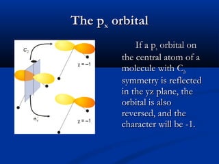 TThhee ppxx oorrbbiittaall 
IIff aa ppxx oorrbbiittaall oonn 
tthhee cceennttrraall aattoomm ooff aa 
mmoolleeccuullee wwiitthh CC22vv 
ssyymmmmeettrryy iiss rreefflleecctteedd 
iinn tthhee yyzz ppllaannee,, tthhee 
oorrbbiittaall iiss aallssoo 
rreevveerrsseedd,, aanndd tthhee 
cchhaarraacctteerr wwiillll bbee --11.. 
 
