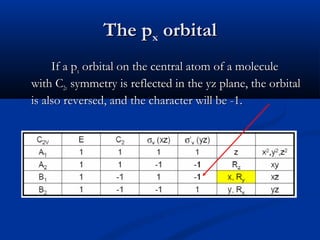 TThhee ppxx oorrbbiittaall 
IIff aa ppxx oorrbbiittaall oonn tthhee cceennttrraall aattoomm ooff aa mmoolleeccuullee 
wwiitthh CC22vv ssyymmmmeettrryy iiss rreefflleecctteedd iinn tthhee yyzz ppllaannee,, tthhee oorrbbiittaall 
iiss aallssoo rreevveerrsseedd,, aanndd tthhee cchhaarraacctteerr wwiillll bbee --11.. 
 
