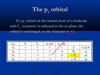 TThhee ppxx oorrbbiittaall 
IIff aa ppxx oorrbbiittaall oonn tthhee cceennttrraall aattoomm ooff aa mmoolleeccuullee 
wwiitthh CC22vv ssyymmmmeettrryy iiss rreefflleecctteedd iinn tthhee xxzz ppllaannee,, tthhee 
oorrbbiittaall iiss uunncchhaannggeedd,, ssoo tthhee cchhaarraacctteerr iiss ++11.. 
 