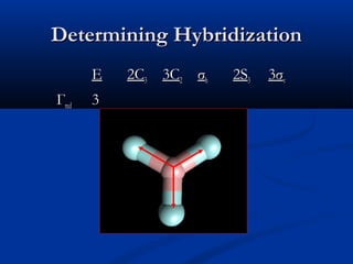 DDeetteerrmmiinniinngg HHyybbrriiddiizzaattiioonn 
EE 22CC33 33CC22 σσhh 22SS33 33σσvv 
ГГrreedd 33 
 