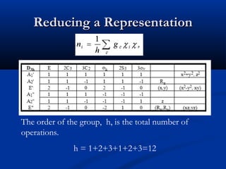 RReedduucciinngg aa RReepprreesseennttaattiioonn 
The order of the group, h, is the total number of 
operations. 
h = 1+2+3+1+2+3=12 
 