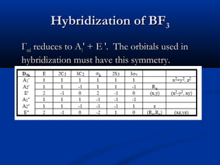 HHyybbrriiddiizzaattiioonn ooff BBFF33 
ГГrreedd rreedduucceess ttoo AA11′′ ++ EE ′′.. TThhee oorrbbiittaallss uusseedd iinn 
hhyybbrriiddiizzaattiioonn mmuusstt hhaavvee tthhiiss ssyymmmmeettrryy.. 
 