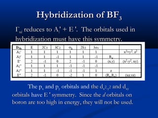 HHyybbrriiddiizzaattiioonn ooff BBFF33 
ГГrreedd rreedduucceess ttoo AA11′′ ++ EE ′′.. TThhee oorrbbiittaallss uusseedd iinn 
hhyybbrriiddiizzaattiioonn mmuusstt hhaavvee tthhiiss ssyymmmmeettrryy.. 
The px and py orbitals and tthhee ddxx22--yy22 aanndd ddxxyy 
oorrbbiittaallss have EE ′′ ssyymmmmeettrryy.. SSiinnccee tthhee dd oorrbbiittaallss oonn 
bboorroonn aarree ttoooo hhiigghh iinn eenneerrggyy,, tthheeyy wwiillll nnoott bbee uusseedd.. 
 