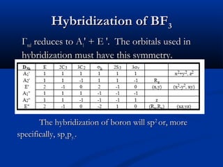 HHyybbrriiddiizzaattiioonn ooff BBFF33 
ГГrreedd rreedduucceess ttoo AA11′′ ++ EE ′′.. TThhee oorrbbiittaallss uusseedd iinn 
hhyybbrriiddiizzaattiioonn mmuusstt hhaavvee tthhiiss ssyymmmmeettrryy.. 
TThhee hhyybbrriiddiizzaattiioonn ooff bboorroonn wwiillll sspp22 
oorr,, mmoorree 
ssppeecciiffiiccaallllyy,, ssppxxppyy.... 
 