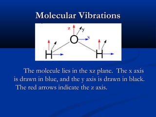 MMoolleeccuullaarr VViibbrraattiioonnss 
x 
z y 
TThhee mmoolleeccuullee lliieess iinn tthhee xxzz ppllaannee.. TThhee xx aaxxiiss 
iiss ddrraawwnn iinn bblluuee,, aanndd tthhee yy aaxxiiss iiss ddrraawwnn iinn bbllaacckk.. 
TThhee rreedd aarrrroowwss iinnddiiccaattee tthhee zz aaxxiiss.. 
 
