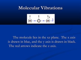 MMoolleeccuullaarr VViibbrraattiioonnss 
y 
x 
TThhee mmoolleeccuullee lliieess iinn tthhee xxzz ppllaannee.. TThhee xx aaxxiiss 
iiss ddrraawwnn iinn bblluuee,, aanndd tthhee yy aaxxiiss iiss ddrraawwnn iinn bbllaacckk.. 
TThhee rreedd aarrrroowwss iinnddiiccaattee tthhee zz aaxxiiss.. 
 