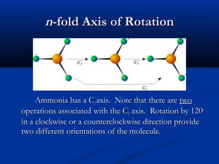 nn--ffoolldd AAxxiiss ooff RRoottaattiioonn 
AAmmmmoonniiaa hhaass aa CC33 aaxxiiss.. NNoottee tthhaatt tthheerree aarree ttwwoo 
ooppeerraattiioonnss aassssoocciiaatteedd wwiitthh tthhee CC33 aaxxiiss.. RRoottaattiioonn bbyy 112200oo 
iinn aa cclloocckkwwiissee oorr aa ccoouunntteerrcclloocckkwwiissee ddiirreeccttiioonn pprroovviiddee 
ttwwoo ddiiffffeerreenntt oorriieennttaattiioonnss ooff tthhee mmoolleeccuullee.. 
 