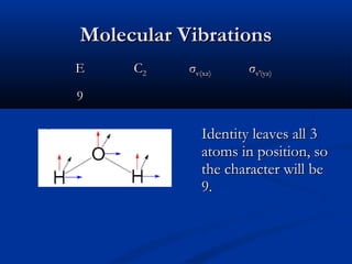 MMoolleeccuullaarr VViibbrraattiioonnss 
EE CC22 σσvv((xxzz)) σσvv′′((yyzz)) 
99 
IIddeennttiittyy lleeaavveess aallll 33 
aattoommss iinn ppoossiittiioonn,, ssoo 
tthhee cchhaarraacctteerr wwiillll bbee 
99.. 
 