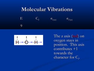 MMoolleeccuullaarr VViibbrraattiioonnss 
EE CC22 σσvv((xxzz)) σσvv′′((yyzz)) 
99 
TThhee zz aaxxiiss ((rreedd)) oonn 
ooxxyyggeenn ssttaayyss iinn 
ppoossiittiioonn.. TThhiiss aaxxiiss 
ccoonnttrriibbuutteess ++11 
ttoowwaarrddss tthhee 
cchhaarraacctteerr ffoorr CC22.. 
 