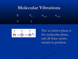 MMoolleeccuullaarr VViibbrraattiioonnss 
EE CC22 σσvv((xxzz)) σσvv′′((yyzz)) 
99 --11 
TThhee xxzz mmiirrrroorr ppllaannee iiss 
tthhee mmoolleeccuullaarr ppllaannee,, 
aanndd aallll tthhrreeee aattoommss 
rreemmaaiinn iinn ppoossiittiioonn.. 
x 
 
