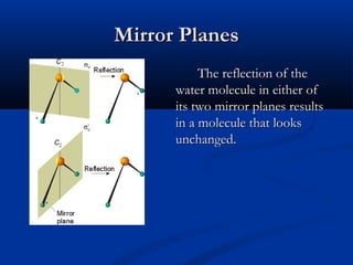 MMiirrrroorr PPllaanneess 
TThhee rreefflleeccttiioonn ooff tthhee 
wwaatteerr mmoolleeccuullee iinn eeiitthheerr ooff 
iittss ttwwoo mmiirrrroorr ppllaanneess rreessuullttss 
iinn aa mmoolleeccuullee tthhaatt llooookkss 
uunncchhaannggeedd.. 
 