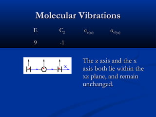 MMoolleeccuullaarr VViibbrraattiioonnss 
EE CC22 σσvv((xxzz)) σσvv′′((yyzz)) 
99 --11 
TThhee zz aaxxiiss aanndd tthhee xx 
aaxxiiss bbootthh lliiee wwiitthhiinn tthhee 
xxzz ppllaannee,, aanndd rreemmaaiinn 
uunncchhaannggeedd.. 
x 
 
