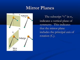 MMiirrrroorr PPllaanneess 
TThhee ssuubbssccrriipptt ““vv”” iinn σσvv,, 
iinnddiiccaatteess aa vveerrttiiccaall ppllaannee ooff 
ssyymmmmeettrryy.. TThhiiss iinnddiiccaatteess 
tthhaatt tthhee mmiirrrroorr ppllaannee 
iinncclluuddeess tthhee pprriinncciippaall aaxxiiss ooff 
rroottaattiioonn ((CC22)).. 
 