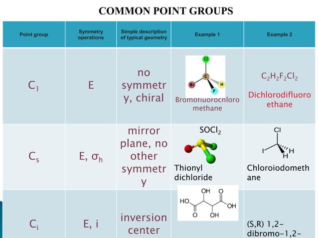 Symmetry and group theory | PPTX | Chemistry | Science