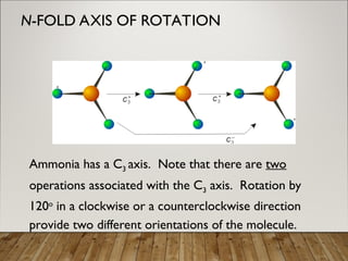 Group Theory and symmetry for beginners | PPT