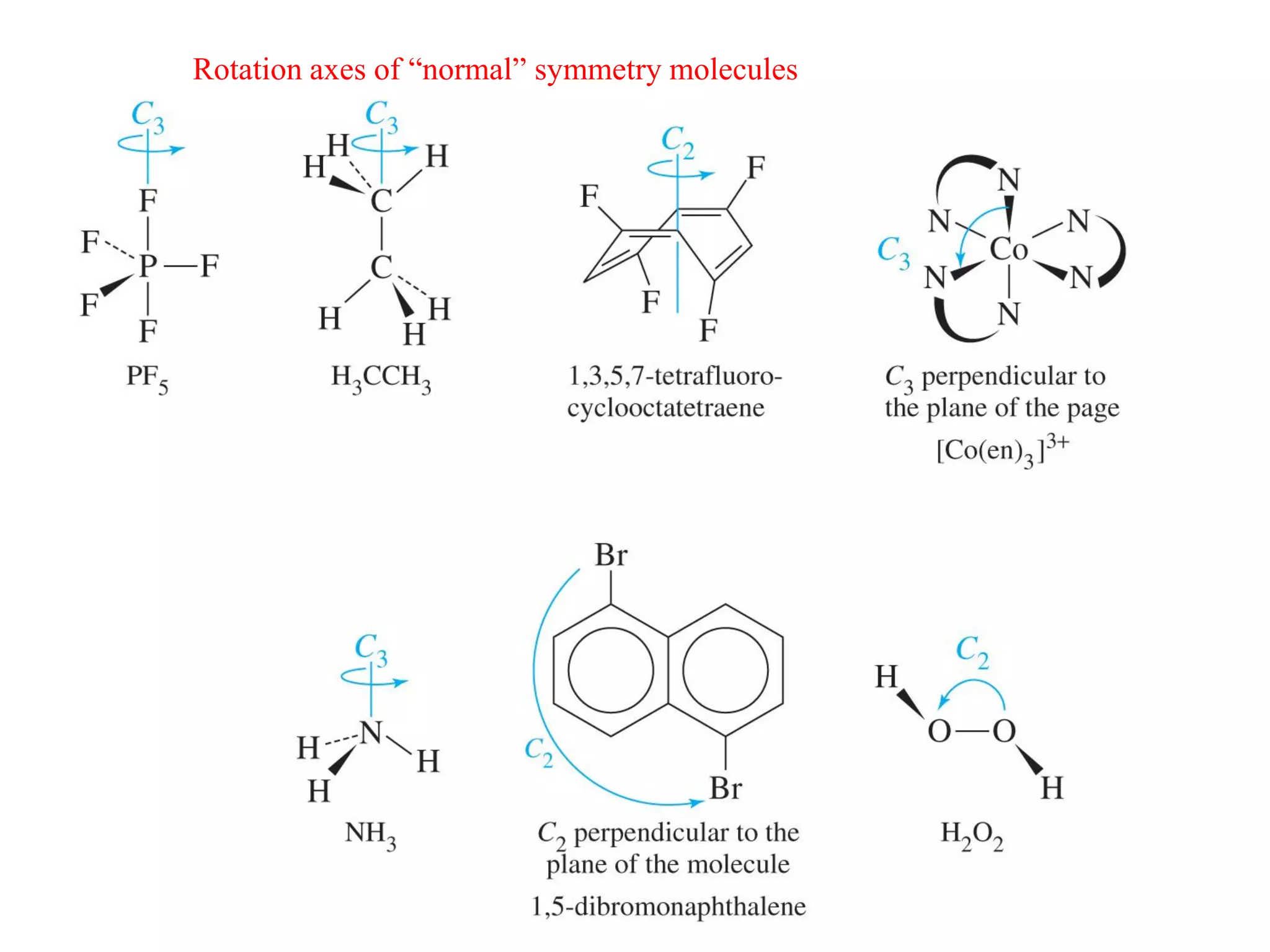 Rotation axes of “normal” symmetry molecules
 