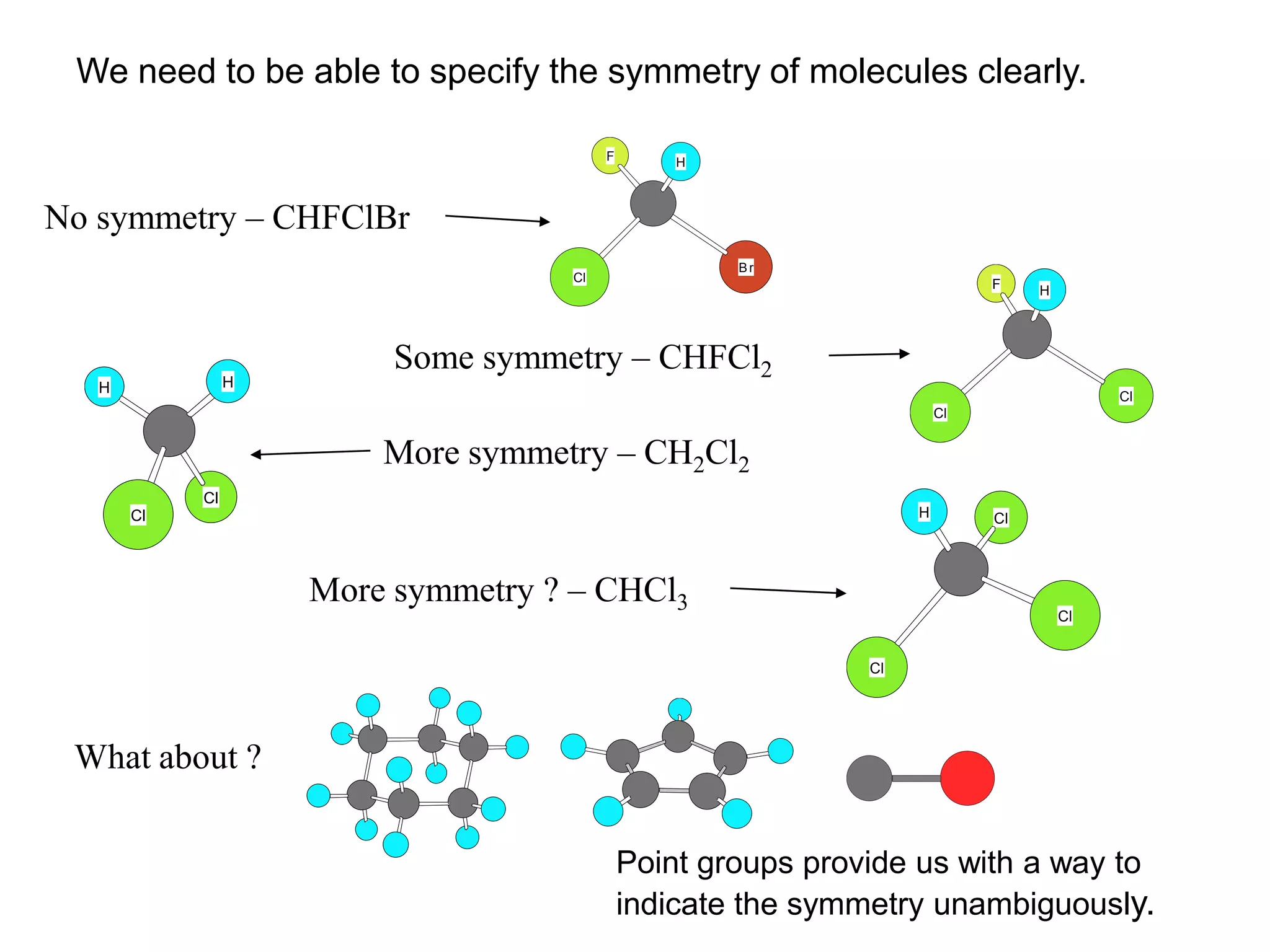 We need to be able to specify the symmetry of molecules clearly.

                                          F       H



No symmetry – CHFClBr
                                                      Br
                                     Cl
                                                                             F    H




                          Some symmetry – CHFCl2
   H             H
                                                                                           Cl
                                                                        Cl


                         More symmetry – CH2Cl2
            Cl
       Cl                                                           H        Cl




                     More symmetry ? – CHCl3
                                                                                      Cl


                                                               Cl




 What about ?

                                              Point groups provide us with a way to
                                              indicate the symmetry unambiguously.
 