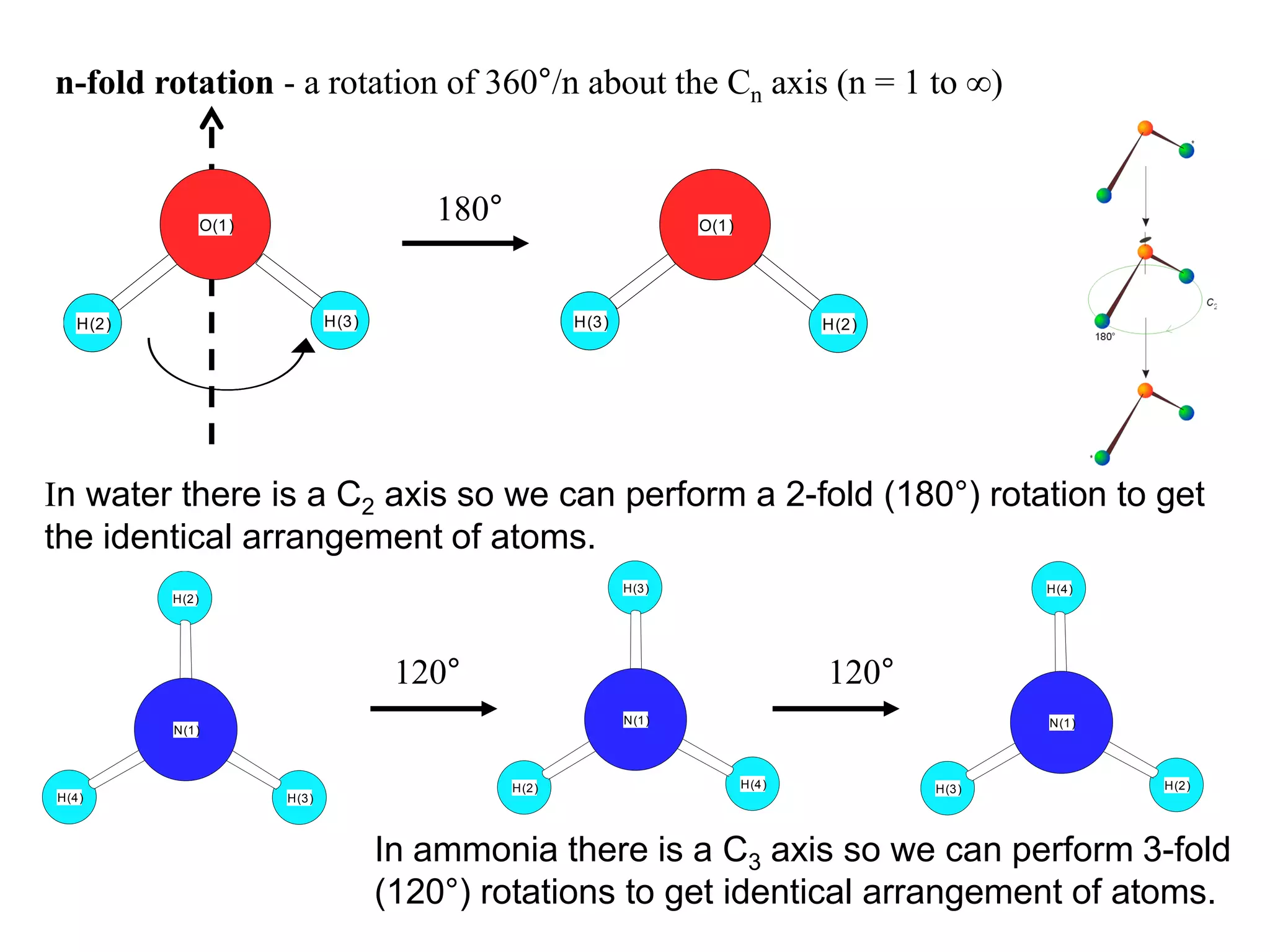 n-fold rotation - a rotation of 360°/n about the Cn axis (n = 1 to )


                O(1)
                                        180°                        O(1)




  H(2)                        H(3)                    H(3)                        H(2)




In water there is a C2 axis so we can perform a 2-fold (180°) rotation to get
the identical arrangement of atoms.
                                                             H(3)                               H(4)
         H(2)




                                      120°                                        120°
                                                             N(1)                               N(1)
         N(1)



                                               H(2)                        H(4)          H(3)          H(2)
H(4)                   H(3)



                                     In ammonia there is a C3 axis so we can perform 3-fold
                                     (120°) rotations to get identical arrangement of atoms.
 