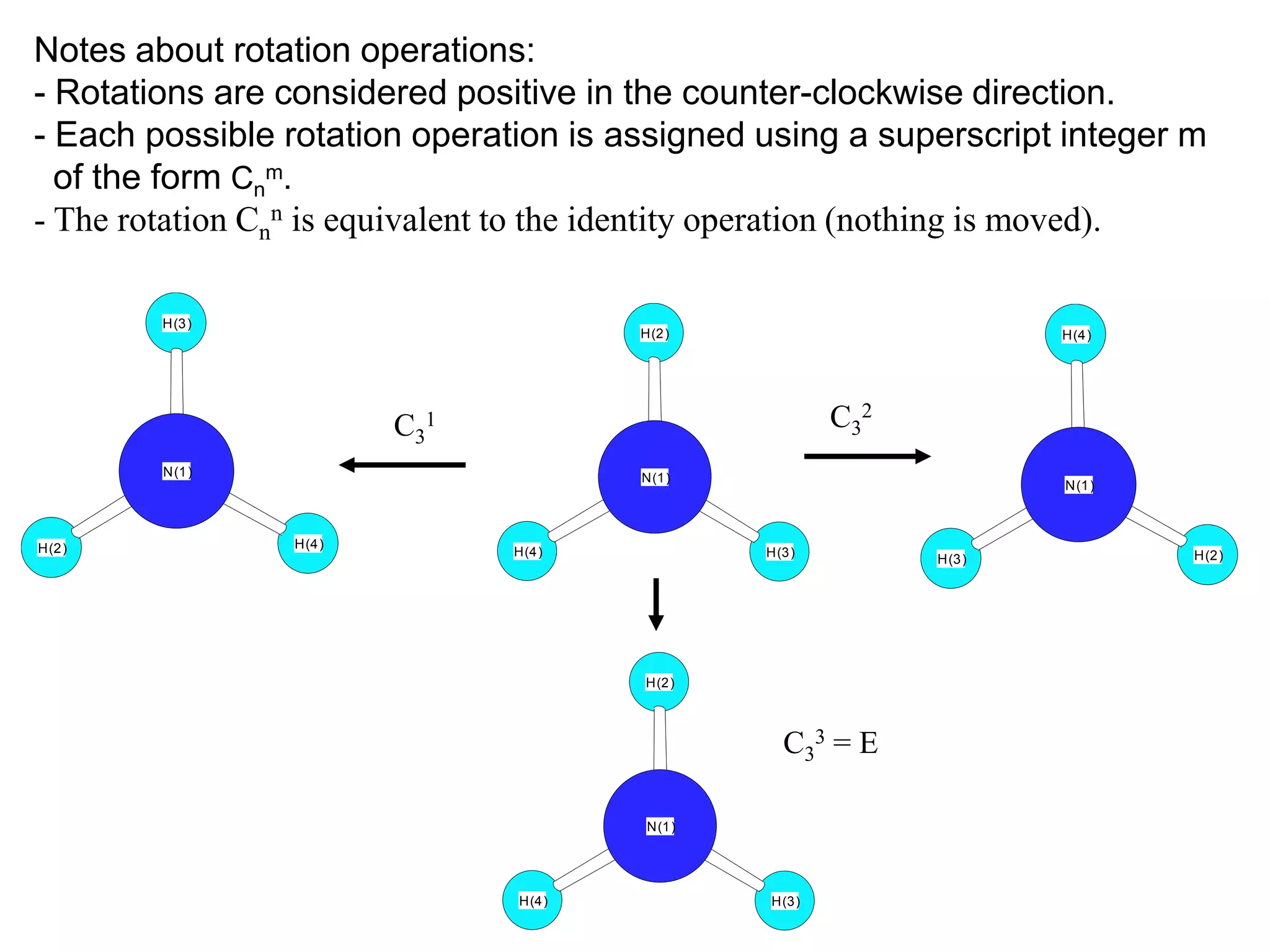 Notes about rotation operations:
- Rotations are considered positive in the counter-clockwise direction.
- Each possible rotation operation is assigned using a superscript integer m
  of the form Cnm.
- The rotation Cnn is equivalent to the identity operation (nothing is moved).

        H(3)
                                        H(2)                         H(4)




                        C31                             C32
        N(1)                            N(1)
                                                                     N(1)



H(2)             H(4)
                               H(4)             H(3)                         H(2)
                                                              H(3)




                                        H(2)



                                                  C33 = E

                                        N(1)




                                H(4)             H(3)
 