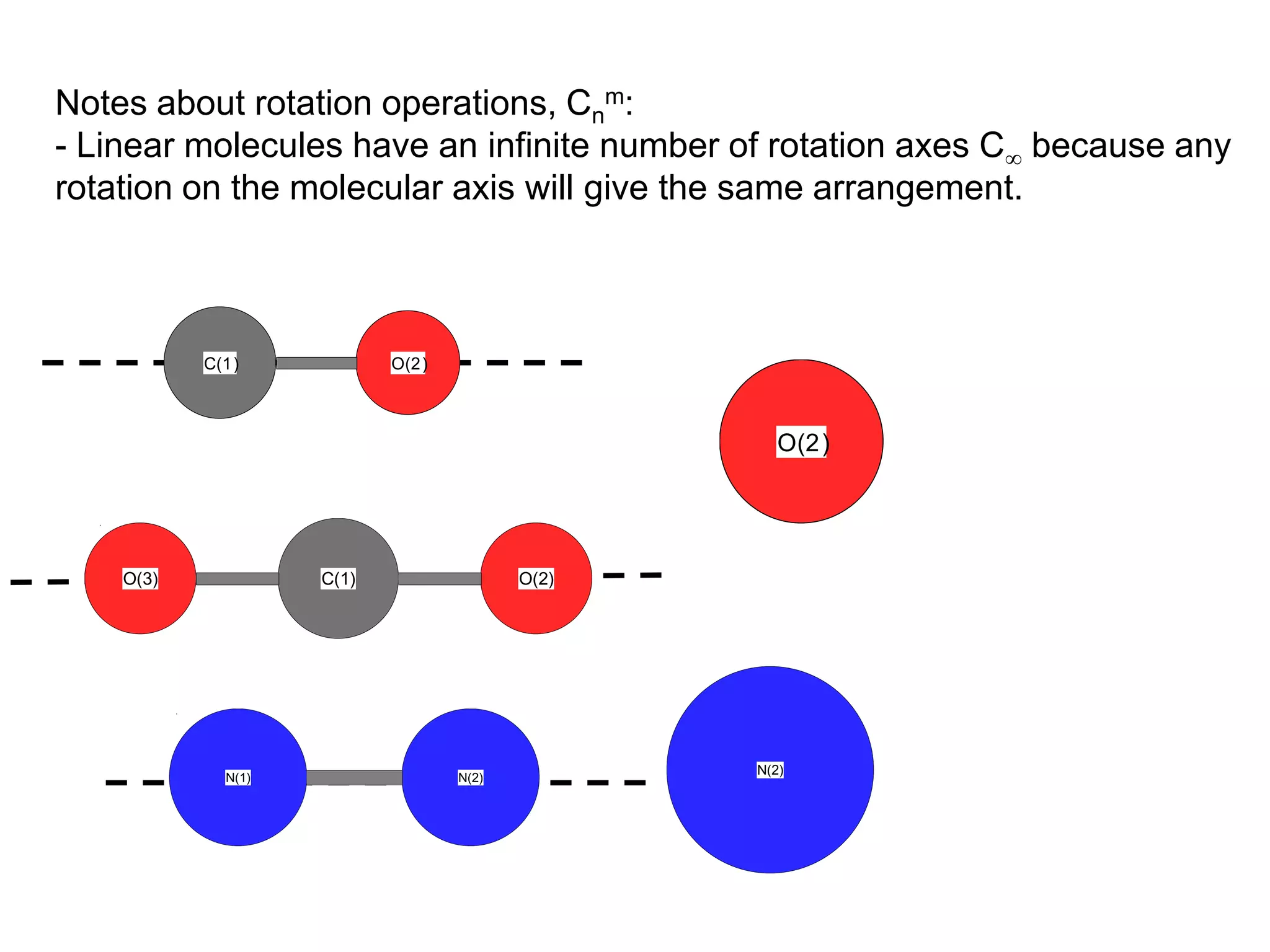 Notes about rotation operations, Cnm:
- Linear molecules have an infinite number of rotation axes C because any
rotation on the molecular axis will give the same arrangement.



           C(1)            O(2)



                                                   O(2)
                                                   C(1)




    O(3)            C(1)                 O(2)




                                                N(2)
                                                N(1)
             N(1)                 N(2)
 