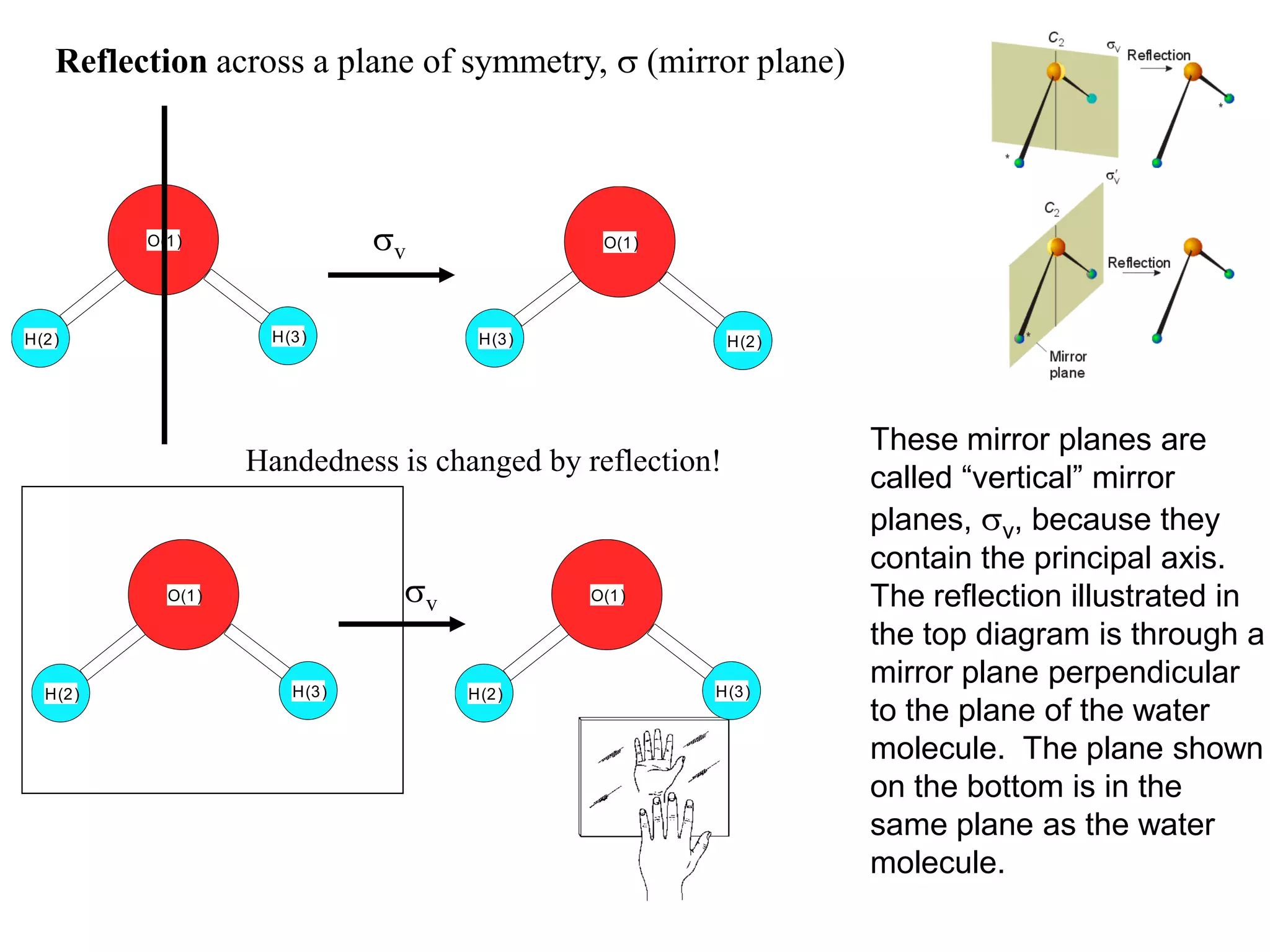 Reflection across a plane of symmetry, s (mirror plane)



         O(1)                sv              O(1)




H(2)                H(3)            H(3)                 H(2)




                                                                These mirror planes are
                  Handedness is changed by reflection!
                                                                called “vertical” mirror
                                                                planes, sv, because they
                                                                contain the principal axis.
           O(1)               sv            O(1)                The reflection illustrated in
                                                                the top diagram is through a
                      H(3)                           H(3)
                                                                mirror plane perpendicular
  H(2)                             H(2)
                                                                to the plane of the water
                                                                molecule. The plane shown
                                                                on the bottom is in the
                                                                same plane as the water
                                                                molecule.
 