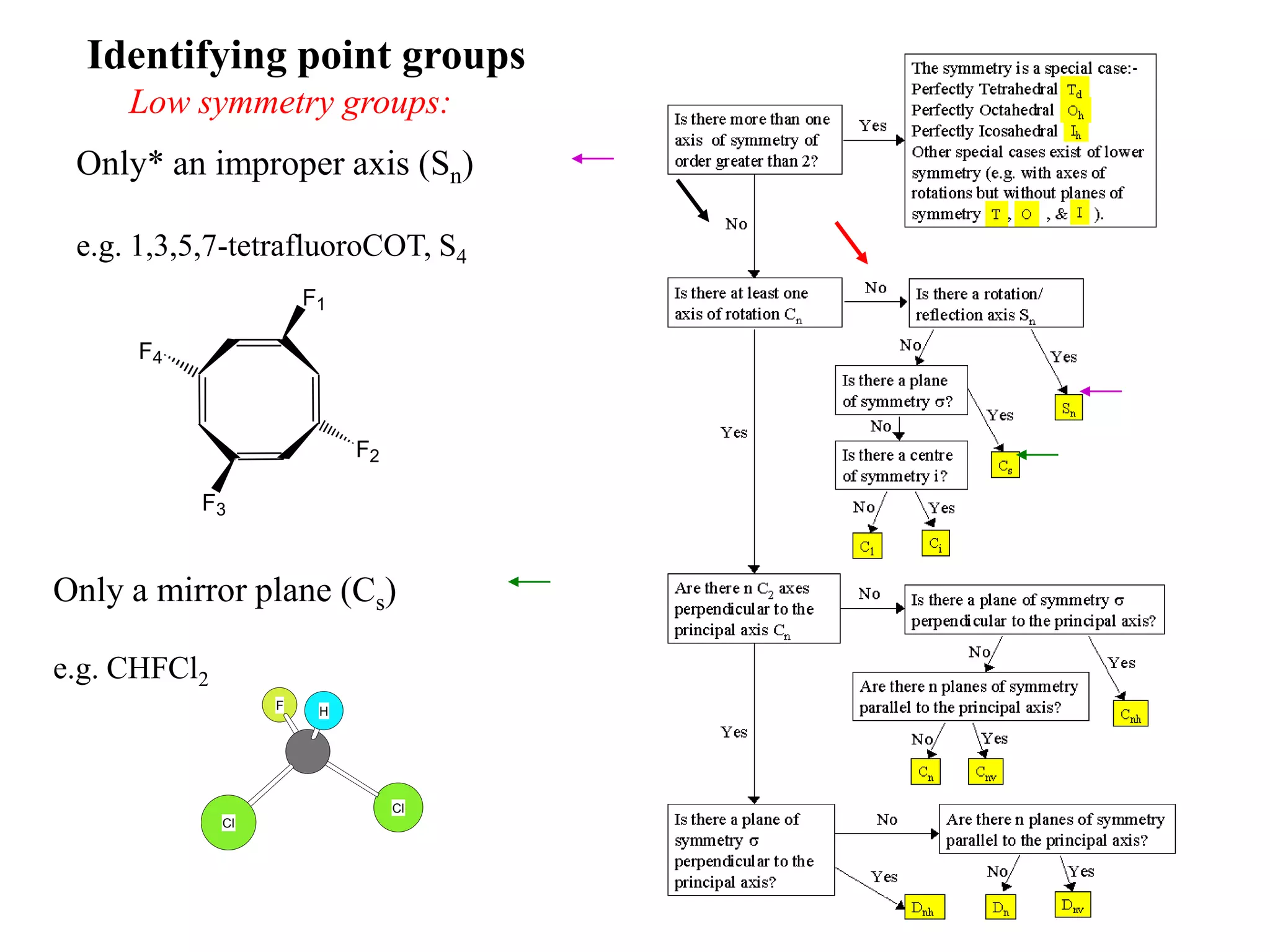 Identifying point groups
     Low symmetry groups:
 Only* an improper axis (Sn)

 e.g. 1,3,5,7-tetrafluoroCOT, S4
                       F1

      F4



                            F2

           F3


Only a mirror plane (Cs)

e.g. CHFCl2
                   F    H




                                 Cl
              Cl
 