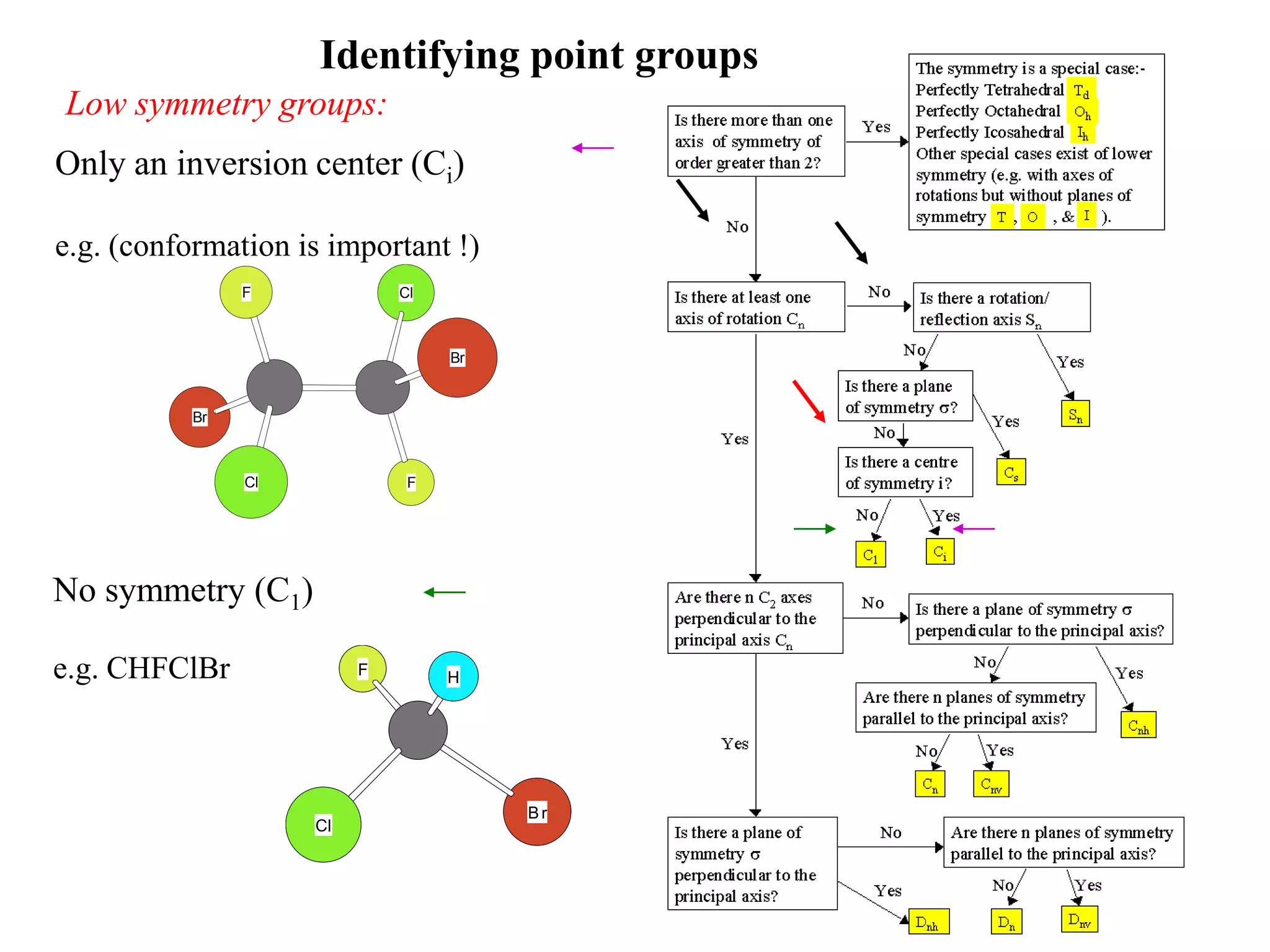 Identifying point groups
Low symmetry groups:
Only an inversion center (Ci)

e.g. (conformation is important !)
                F             Cl



                                   Br



           Br



                Cl             F




No symmetry (C1)

e.g. CHFClBr              F        H




                                        Br
                     Cl
 