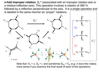 Proper Vs Improper Rotation Symmetry and point group theory 260912 | PDF
