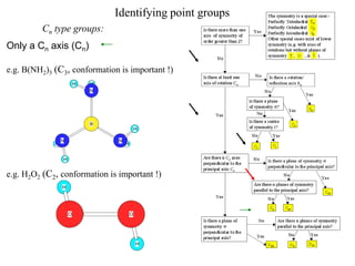 D4 Point Group Example Symmetry and point group theory 260912 | PDF