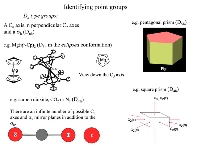 Symmetry and point group theory 260912 | PDF