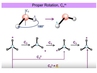 Linear Molecule Rotation Symmetry elements and symmetry operations-F.pptx
