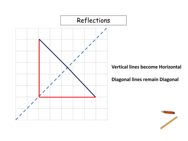 Symmetry: Lines, Reflection, Rotation | PPTX