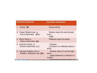 Symmetry operation and element.pptx
