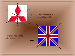 This symbol has 3
lines of symmetry
This flag has 4 lines
of symmetry
 