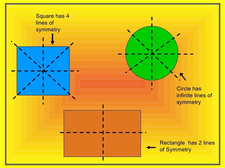 lines of symmetry in a rectangle lines of symmetry in a rectangle