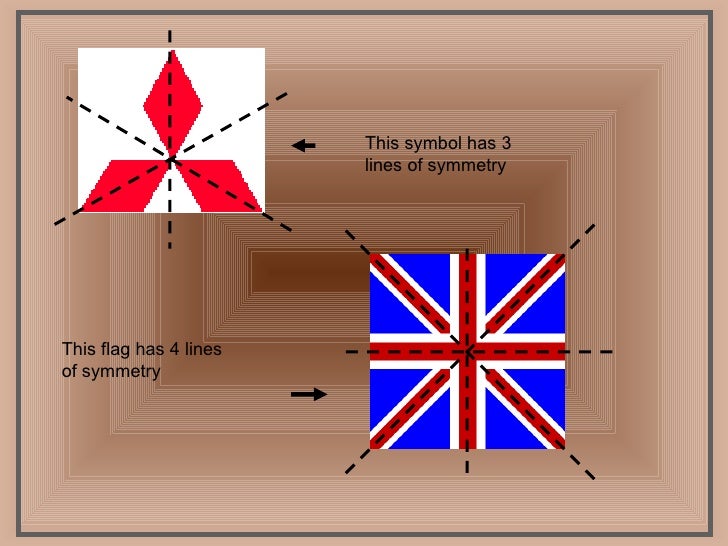 Symmetry Presentation By Sharanya