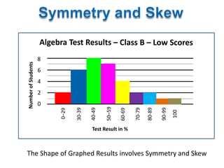 0–29
8
6
4
2
0
Test Result in %
The Shape of Graphed Results involves Symmetry and Skew
 